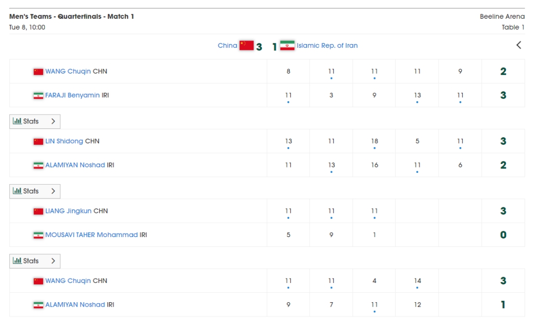 国乒男队在哈萨克斯坦亚锦赛实现开门红，王楚