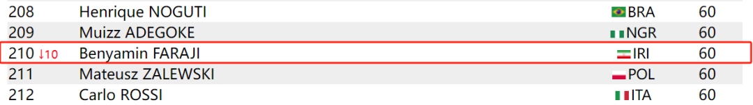 国乒男队在哈萨克斯坦亚锦赛实现开门红，王楚